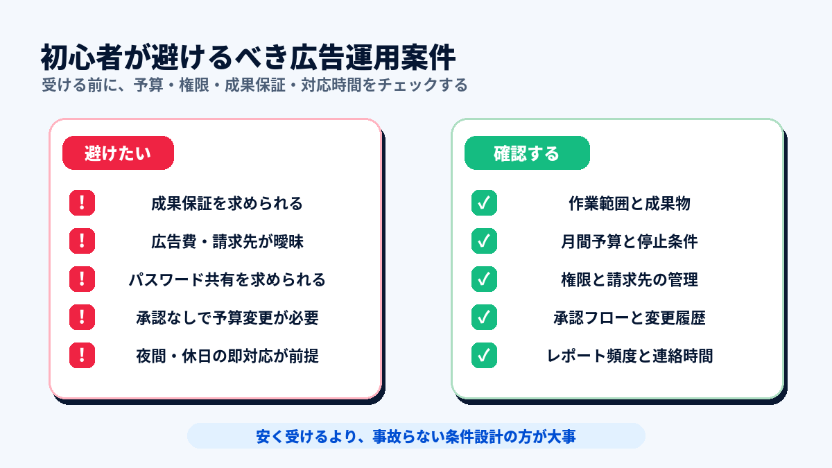 初心者が避けるべき広告運用案件と受ける前に確認すべき項目のチェックリスト