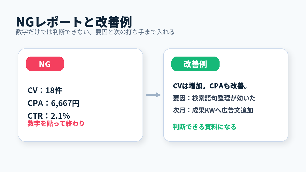 初心者がやりがちなNGレポートと改善例