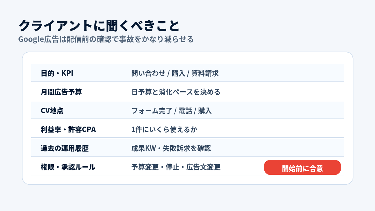 Google広告運用代行で事前に聞くべきことの表
