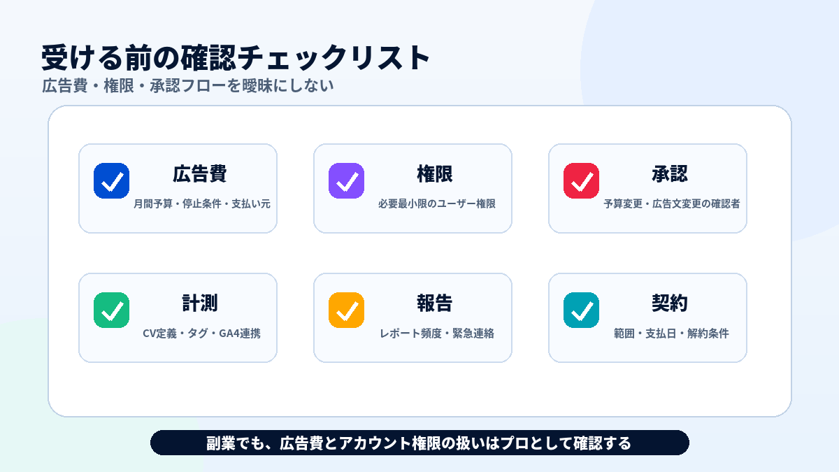 リスティング広告副業を受ける前の確認チェックリスト。広告費、権限、承認フロー、CV計測、レポート頻度