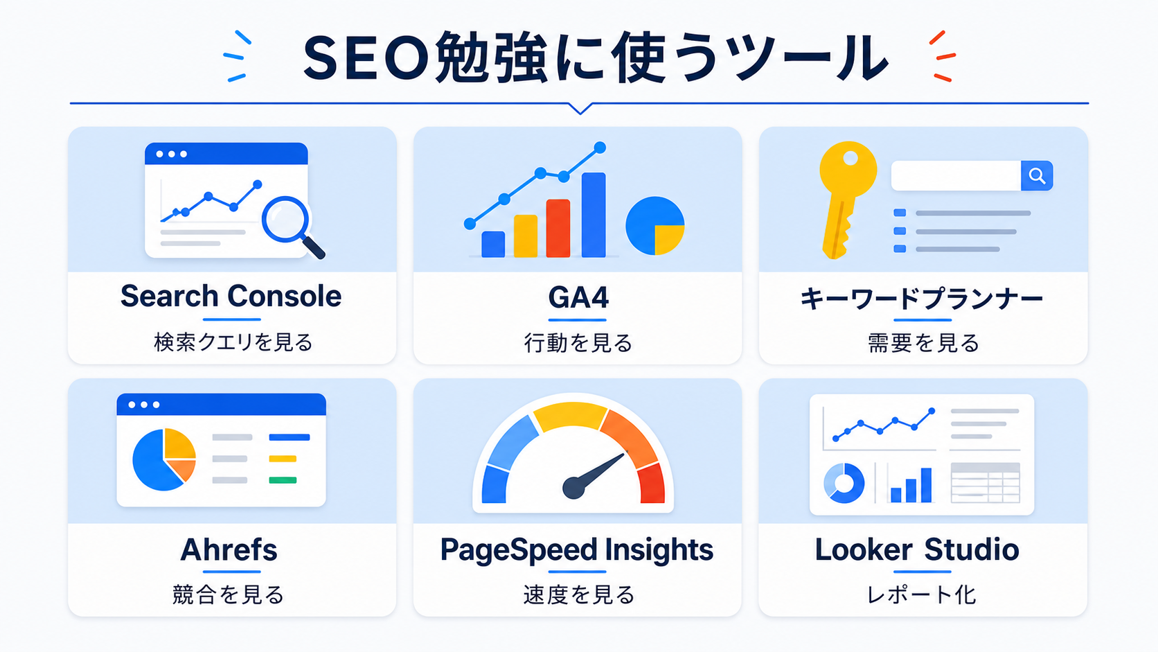 SEO勉強に使うツール一覧。Search Console、GA4、キーワードプランナー、Ahrefs、PageSpeed Insights、Looker Studio