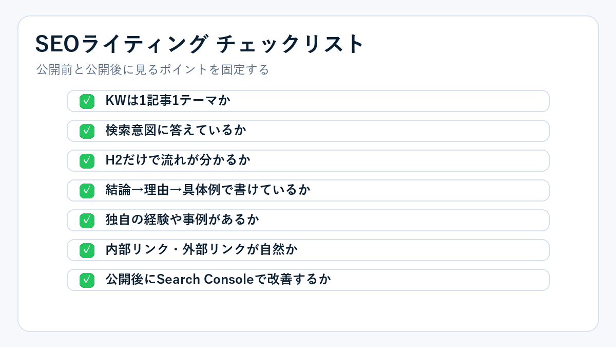 SEOライティングチェックリスト。キーワード、検索意図、構成、本文、独自性、内部リンク、公開後改善を確認する