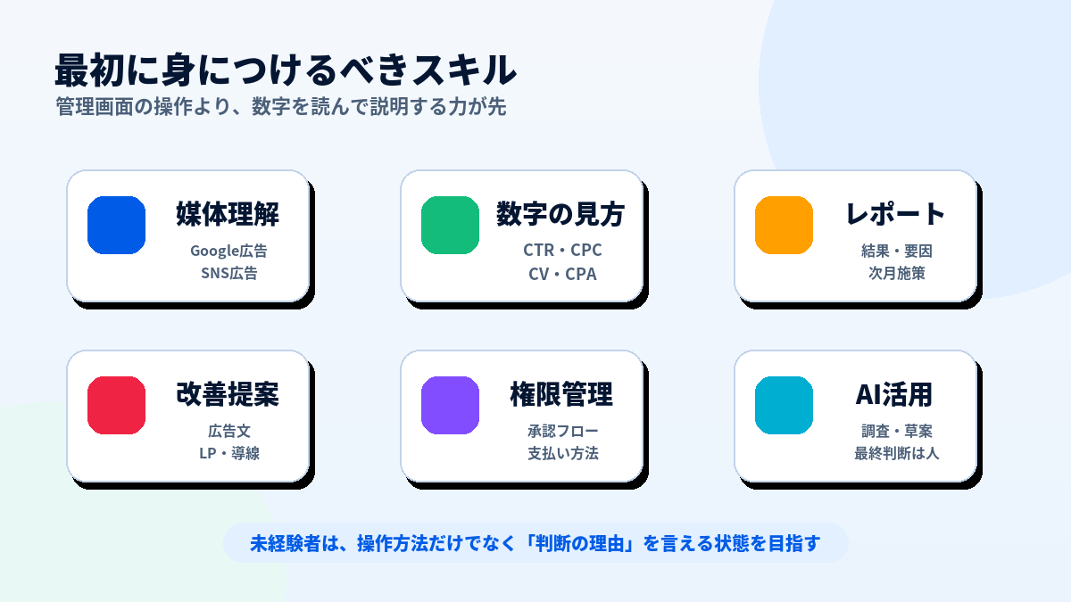 広告運用未経験者が最初に身につけるべきスキル一覧